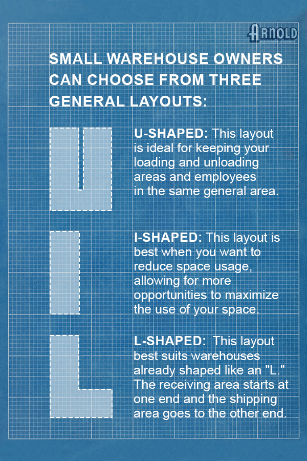 Blueprint map of 3 different small warehouse layouts